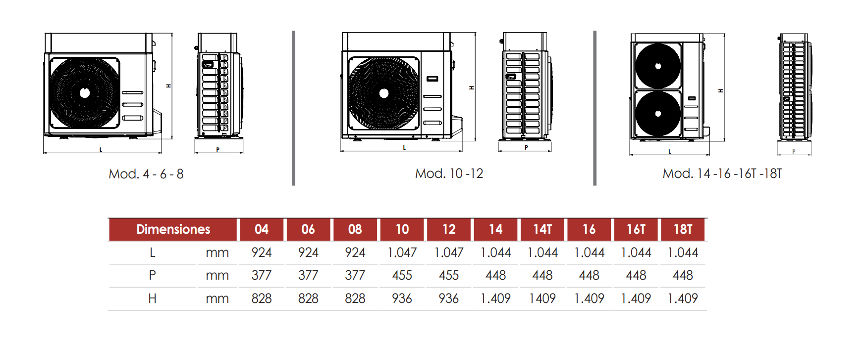 Medidas y dimensiones Bomba de Calor Aerotermia TRADETERMIA Monoblock 4